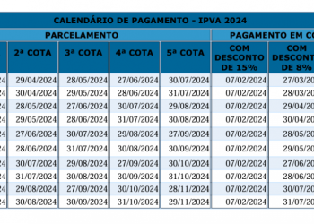 Motorista: IPVA com desconto de 8% termina nesta quinta (28) para veículos com final de placa 2